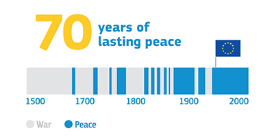 70 years peace en 0